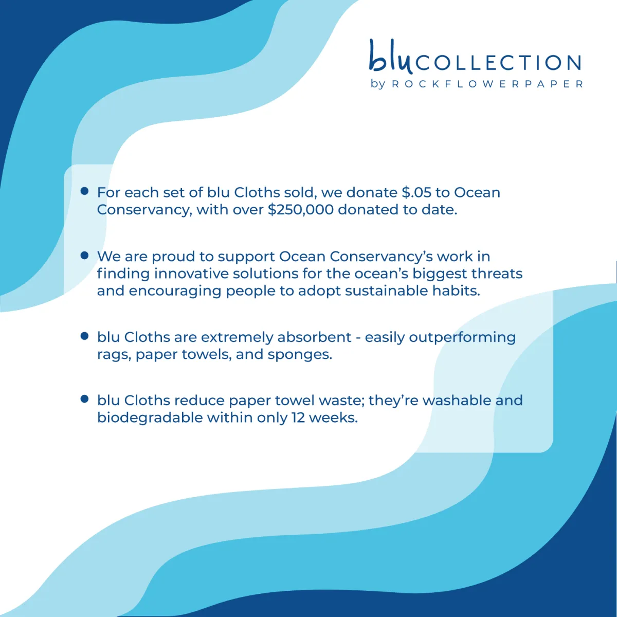 Coastal Eco-Friendly blu Sponge Cloth- Set of 2