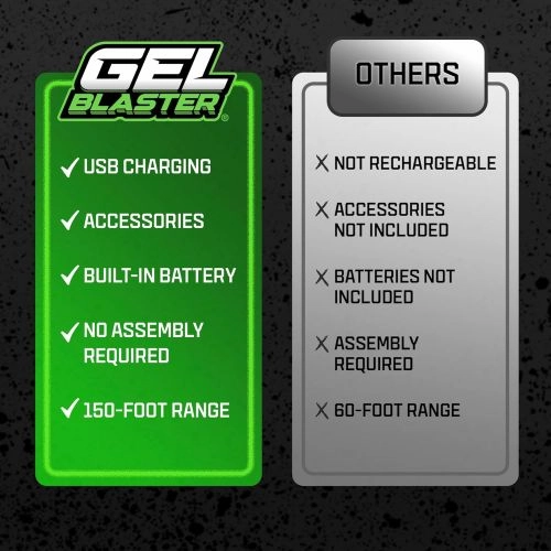 Gel Blaster Surge Core Blaster: Ultimate Backyard Battle Toy