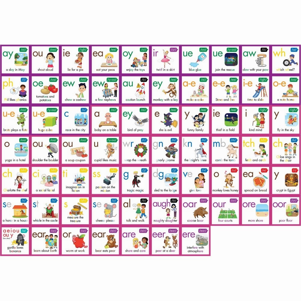 Junior Learning Rainbow Phonics Phoneme Poster - Educational Tool for Kids Ages 4 