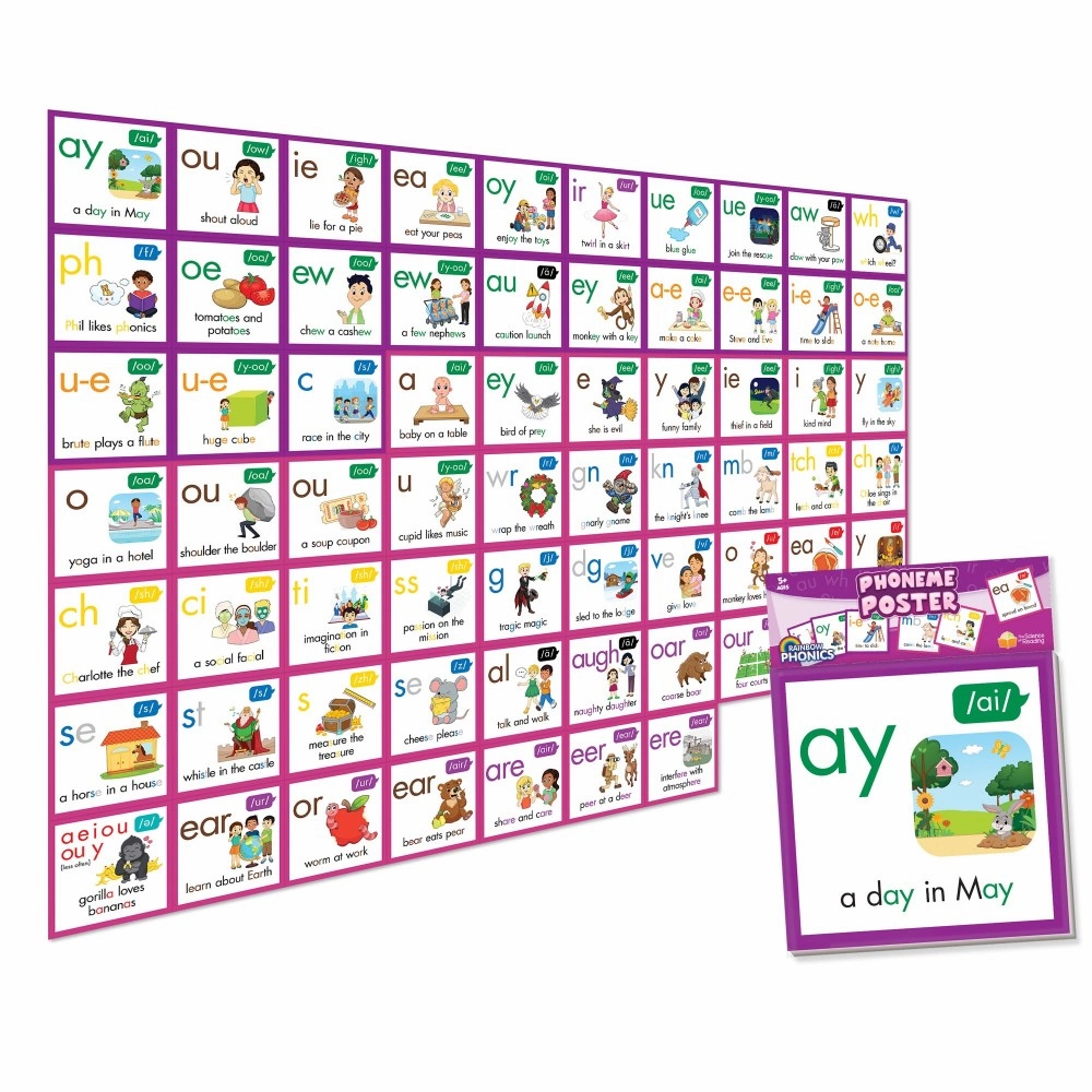Junior Learning Rainbow Phonics Phoneme Poster - Educational Tool for Kids Ages 4 