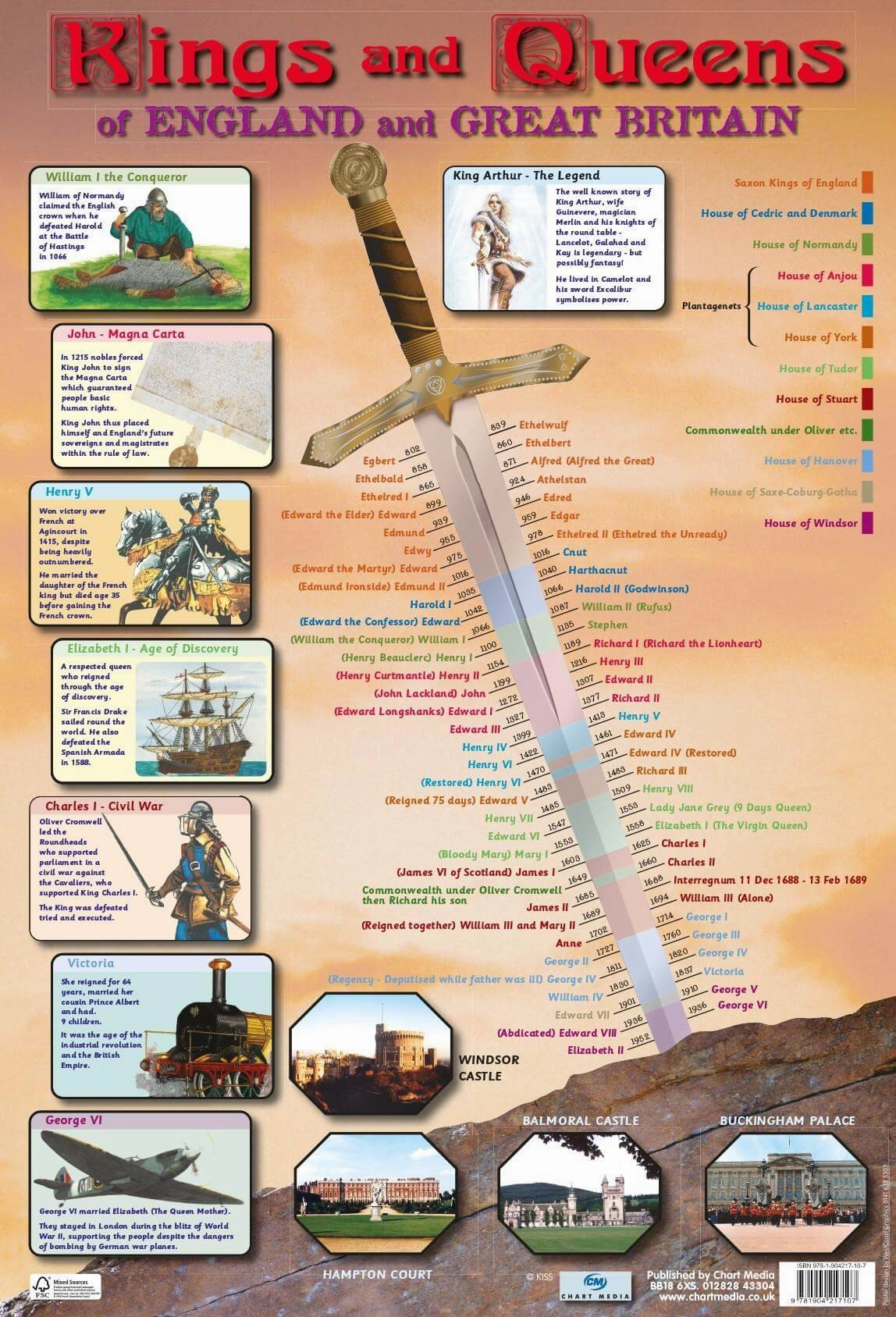 Kings & Queens Wall Chart 60 x 40 cm