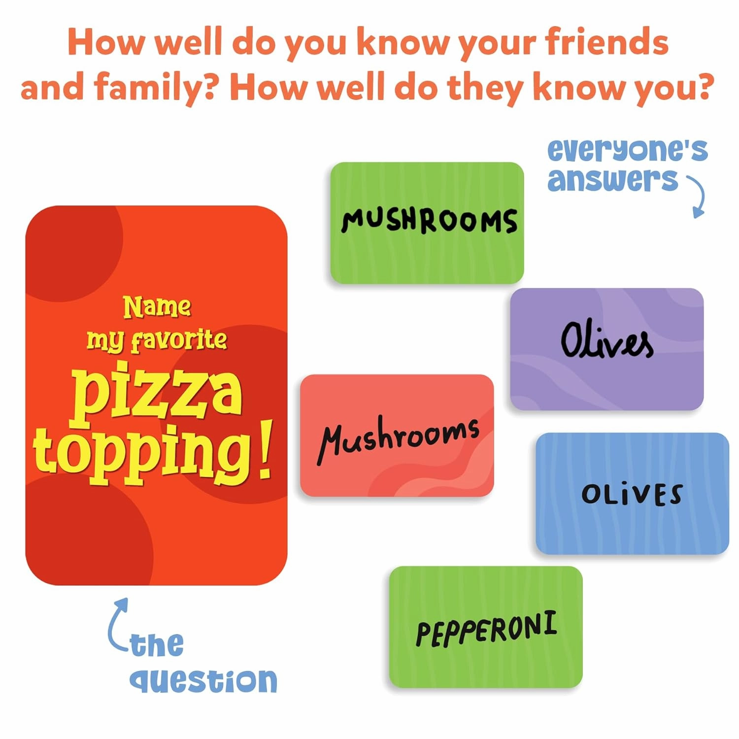 Skillmatics Card Game - Who Knows You Best, Family Party Game for ages 8 